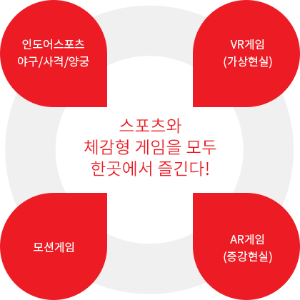 스포츠와 체감형 게임을 모두 한곳에서 즐긴다!